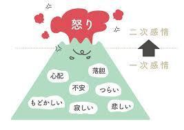 頭痛