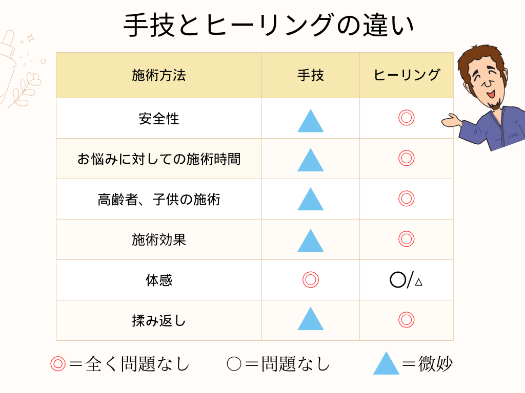 手技とヒーリングの違い