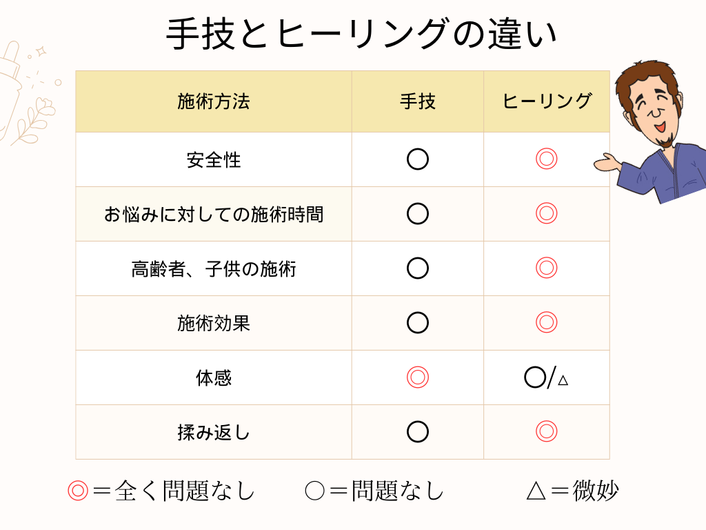 手技とヒーリングの違い
